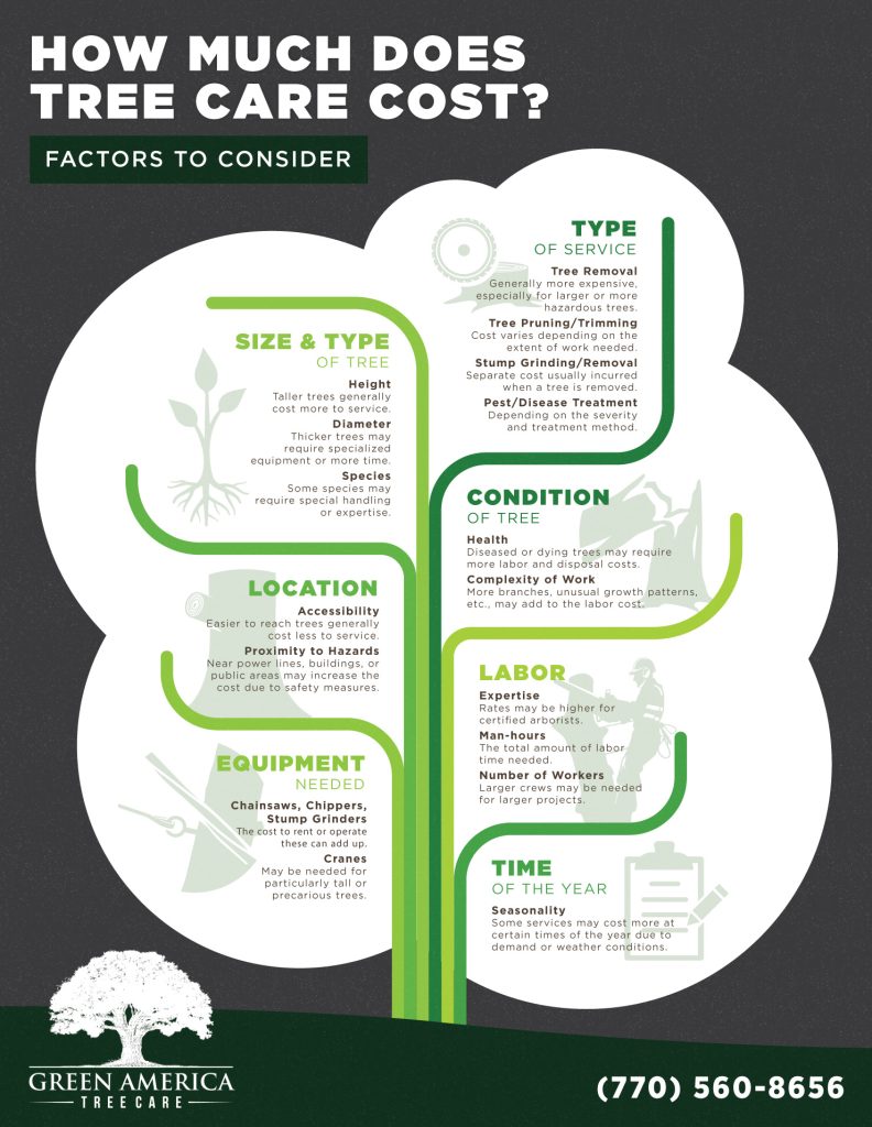 cost of tree care in atlanta